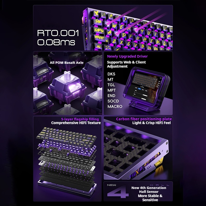 PIIFOX DEFENDER68 Gaming Keybo - Tablet Accessories Uk recension och pris